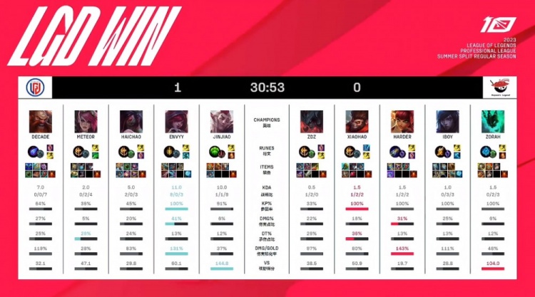 然近几年表 然近几年表